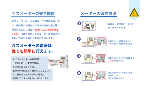 ガスメーターの復帰方法について